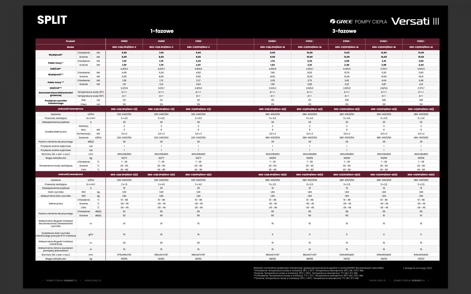 rewersyjne powietrzne pompy ciepła typu split GREE Versati 